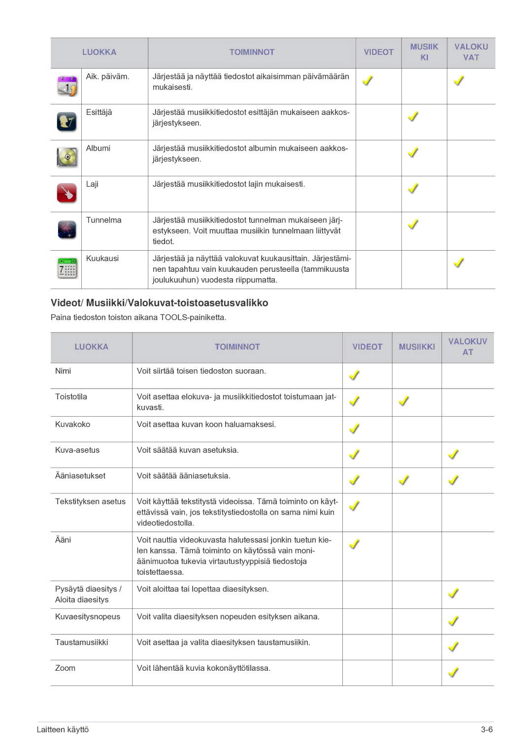 Samsung LS24F9DSM/XE manual Videot/ Musiikki/Valokuvat-toistoasetusvalikko, Luokka Toiminnot Videot Musiikki Valokuv 