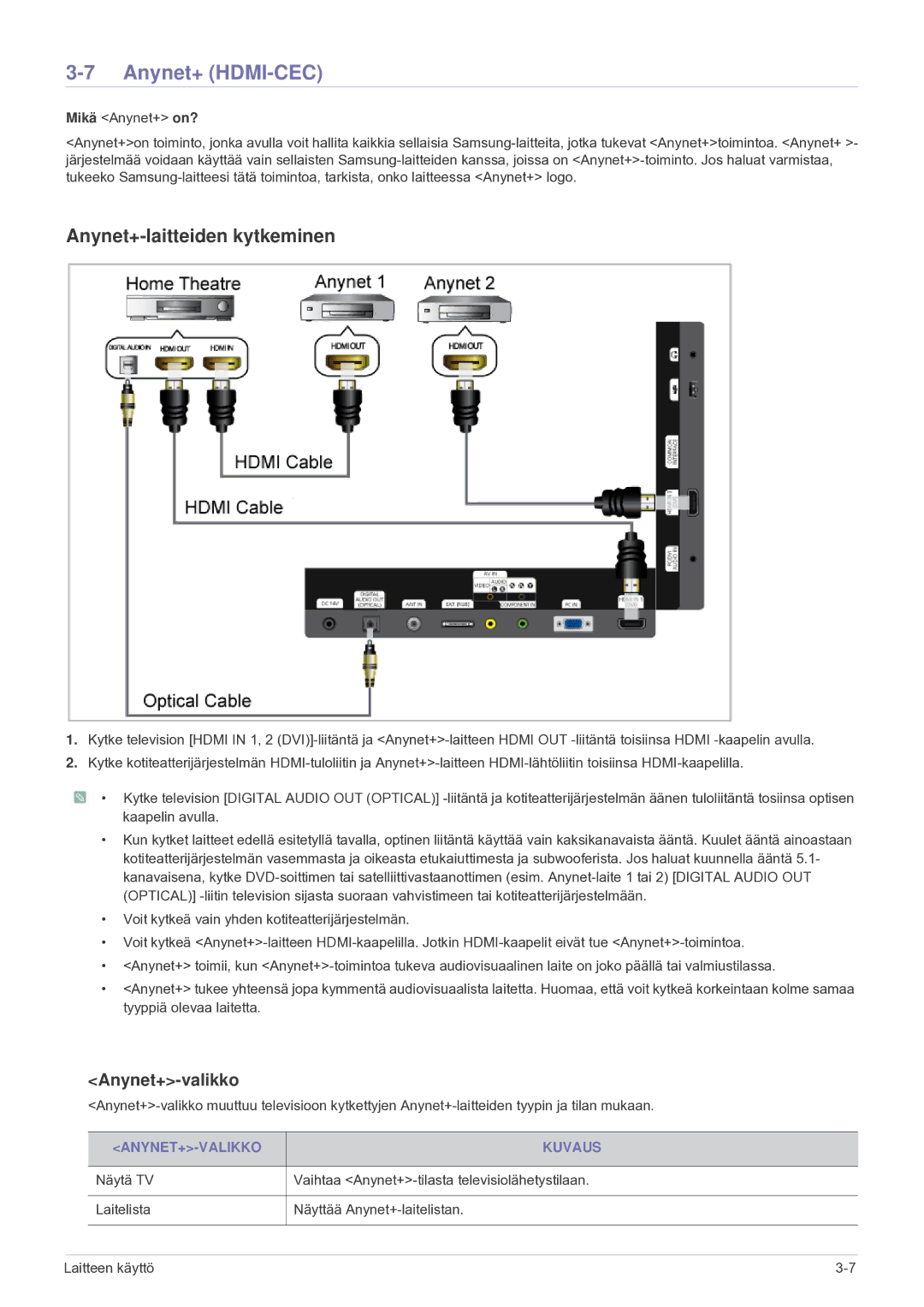 Samsung LS24F9DSM/XE manual Anynet+ HDMI-CEC, Anynet+-laitteiden kytkeminen, Anynet+-valikko, ANYNET+-VALIKKO Kuvaus 