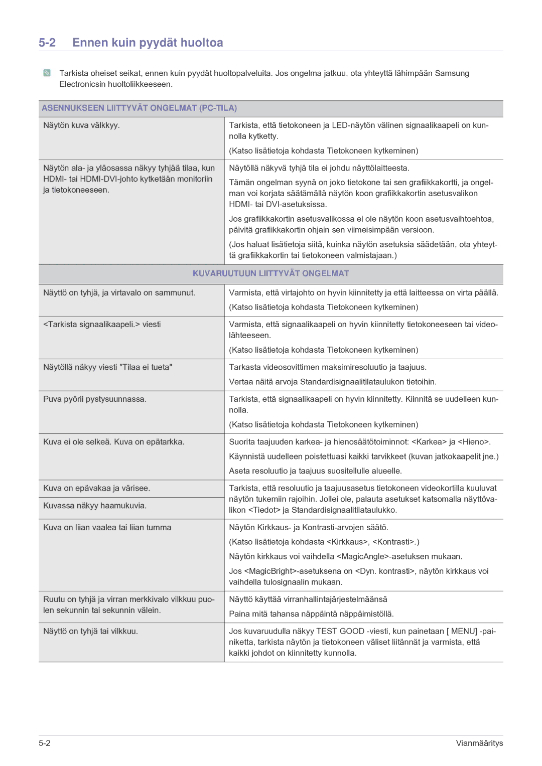 Samsung LS24F9DSM/XE Ennen kuin pyydät huoltoa, Asennukseen Liittyvät Ongelmat PC-TILA, Kuvaruutuun Liittyvät Ongelmat 