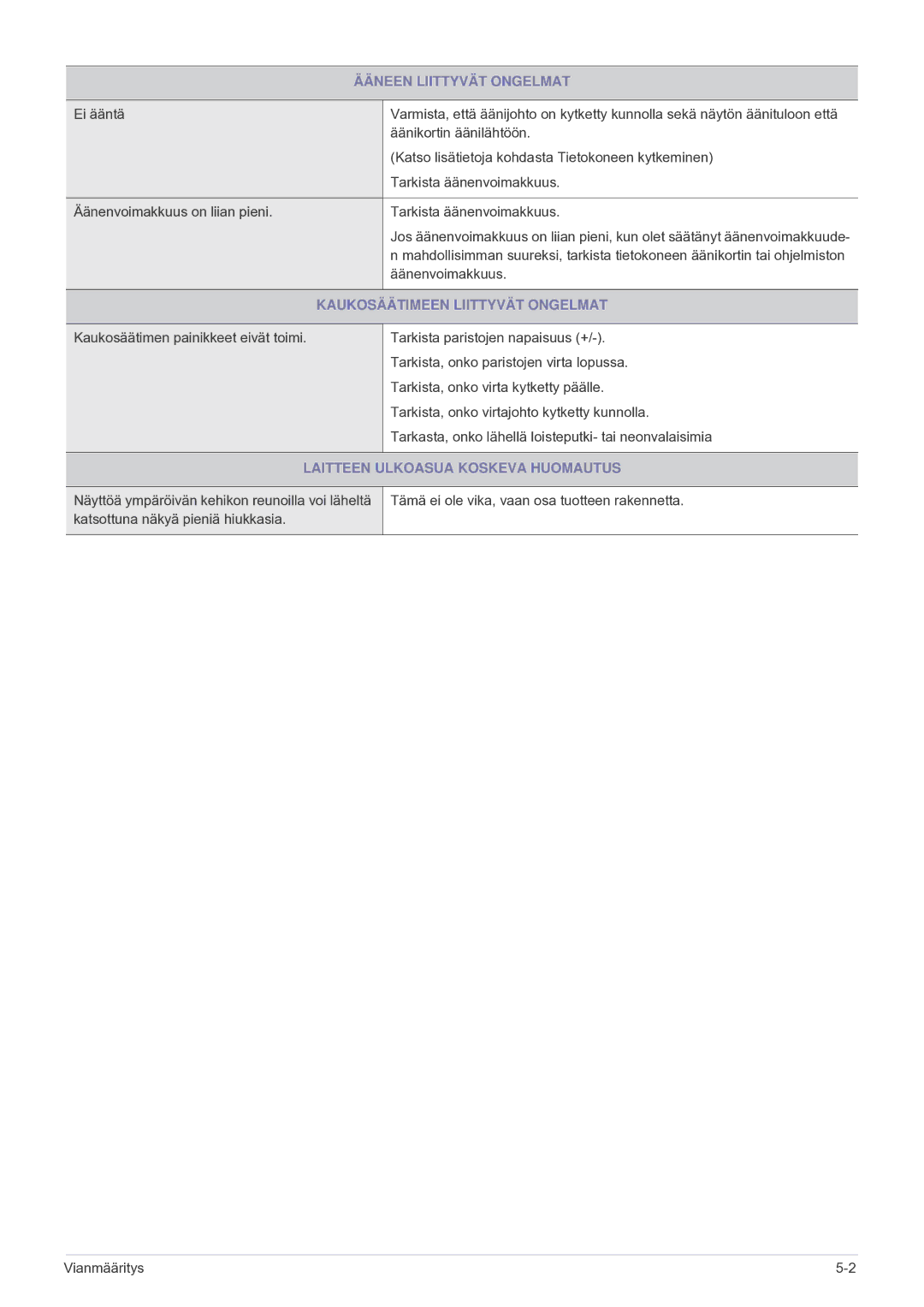 Samsung LS24F9DSM/XE Ääneen Liittyvät Ongelmat, Kaukosäätimeen Liittyvät Ongelmat, Laitteen Ulkoasua Koskeva Huomautus 