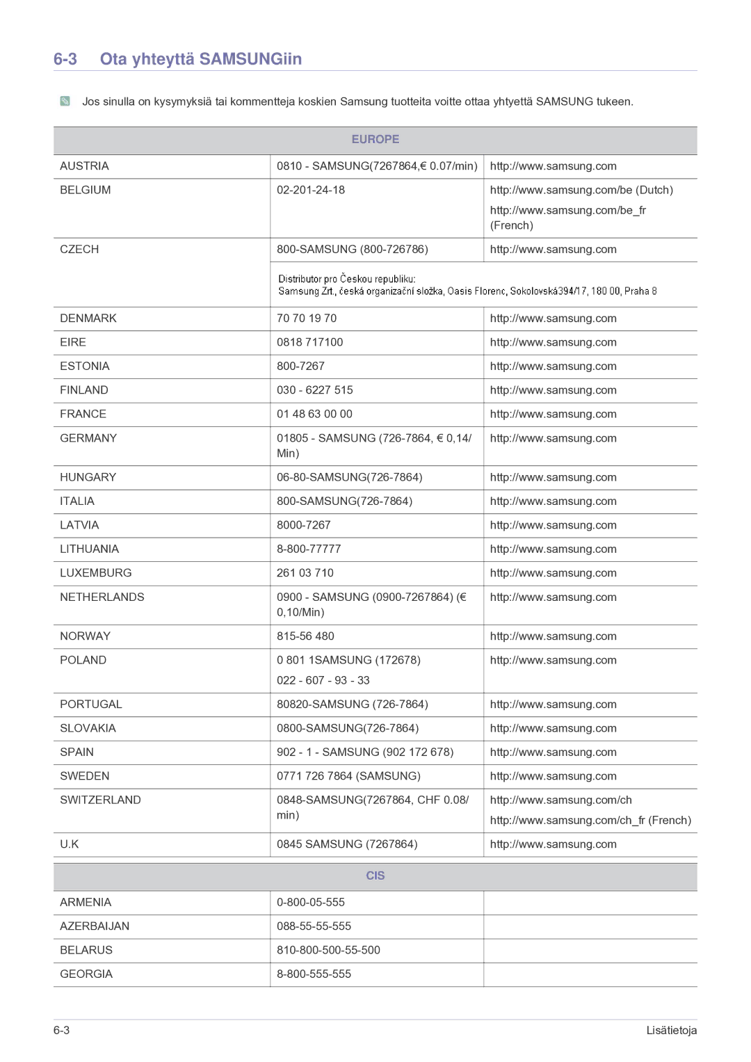 Samsung LS24F9DSM/XE manual Ota yhteyttä SAMSUNGiin, Europe, Cis 