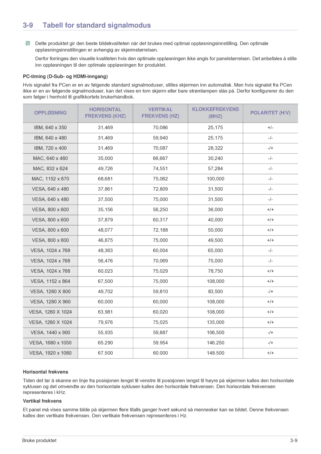 Samsung LS24F9DSM/XE manual Tabell for standard signalmodus, PC-timing D-Sub- og HDMI-inngang, Horisontal frekvens 