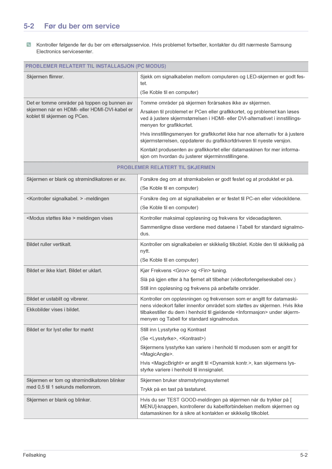 Samsung LS24F9DSM/XE Før du ber om service, Problemer Relatert TIL Installasjon PC Modus, Problemer Relatert TIL Skjermen 