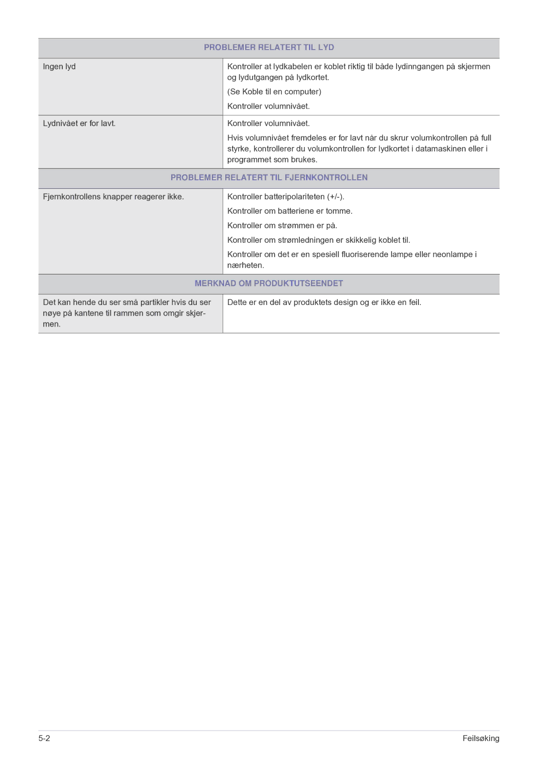 Samsung LS24F9DSM/XE manual Problemer Relatert TIL LYD, Problemer Relatert TIL Fjernkontrollen, Merknad OM Produktutseendet 