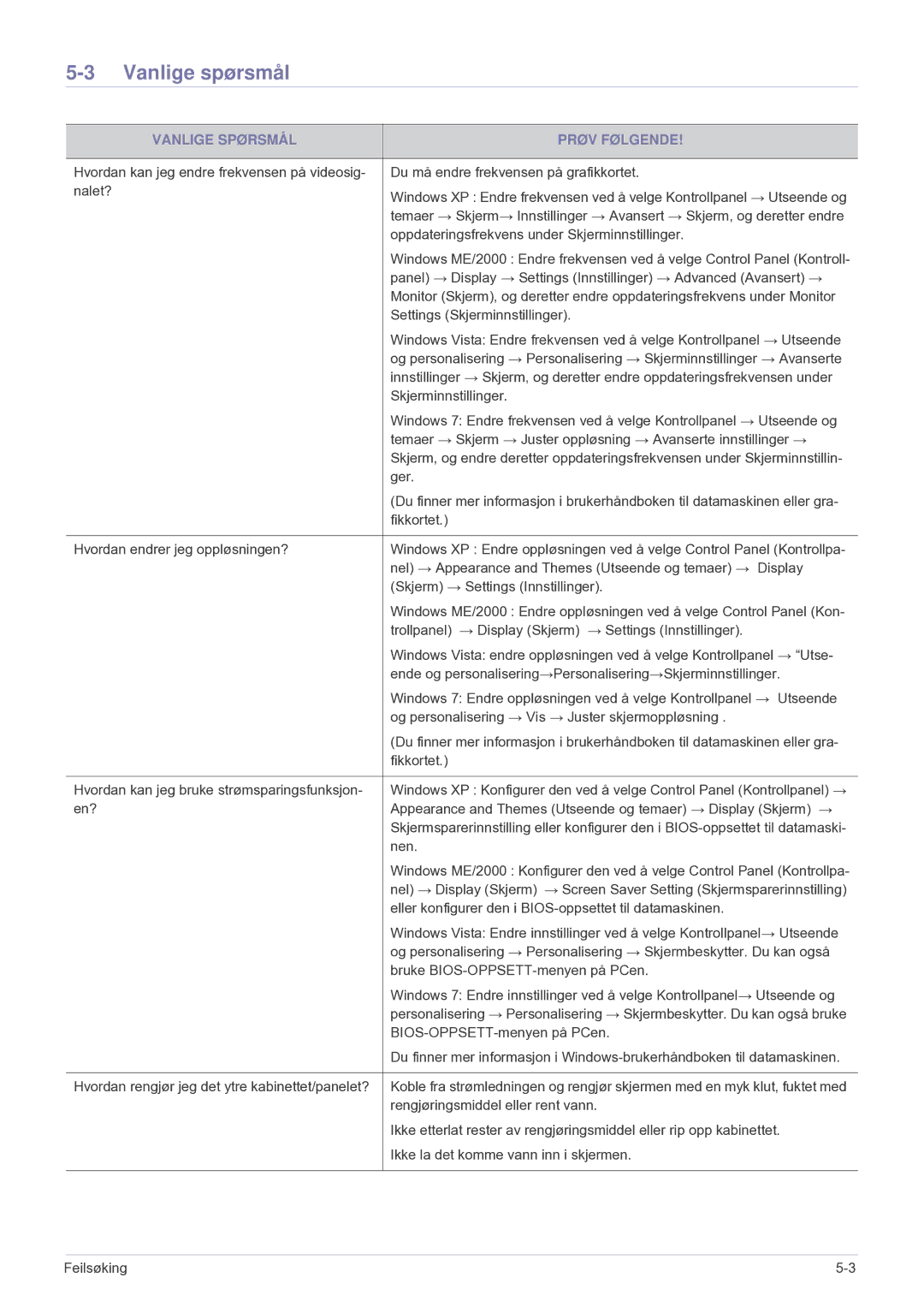 Samsung LS24F9DSM/XE manual Vanlige spørsmål, Vanlige Spørsmål Prøv Følgende 