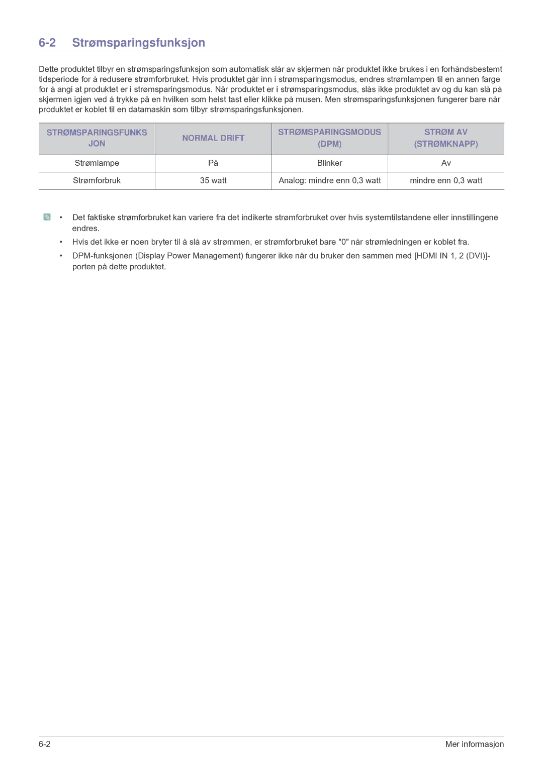 Samsung LS24F9DSM/XE manual Strømsparingsfunksjon, Watt 