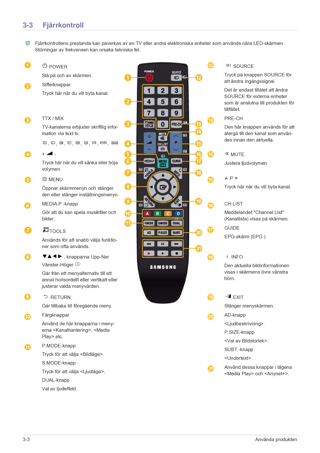 Samsung LS24F9DSM/XE manual Fjärrkontroll, Ttx / Mix 