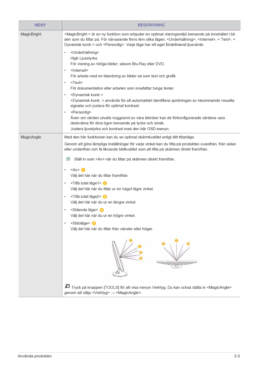 Samsung LS24F9DSM/XE manual Meny Beskrivning 