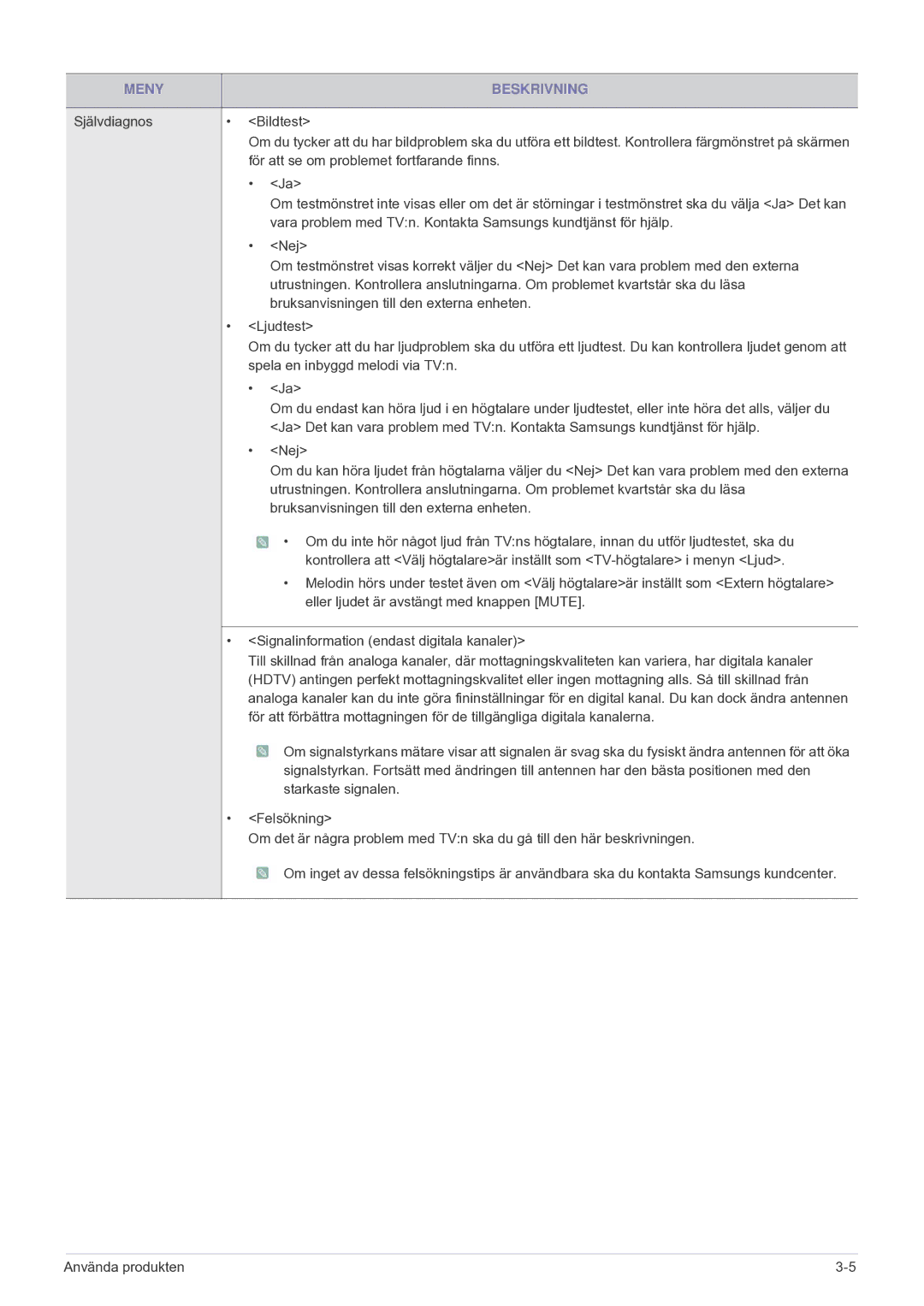 Samsung LS24F9DSM/XE manual Vara problem med TVn. Kontakta Samsungs kundtjänst för hjälp 