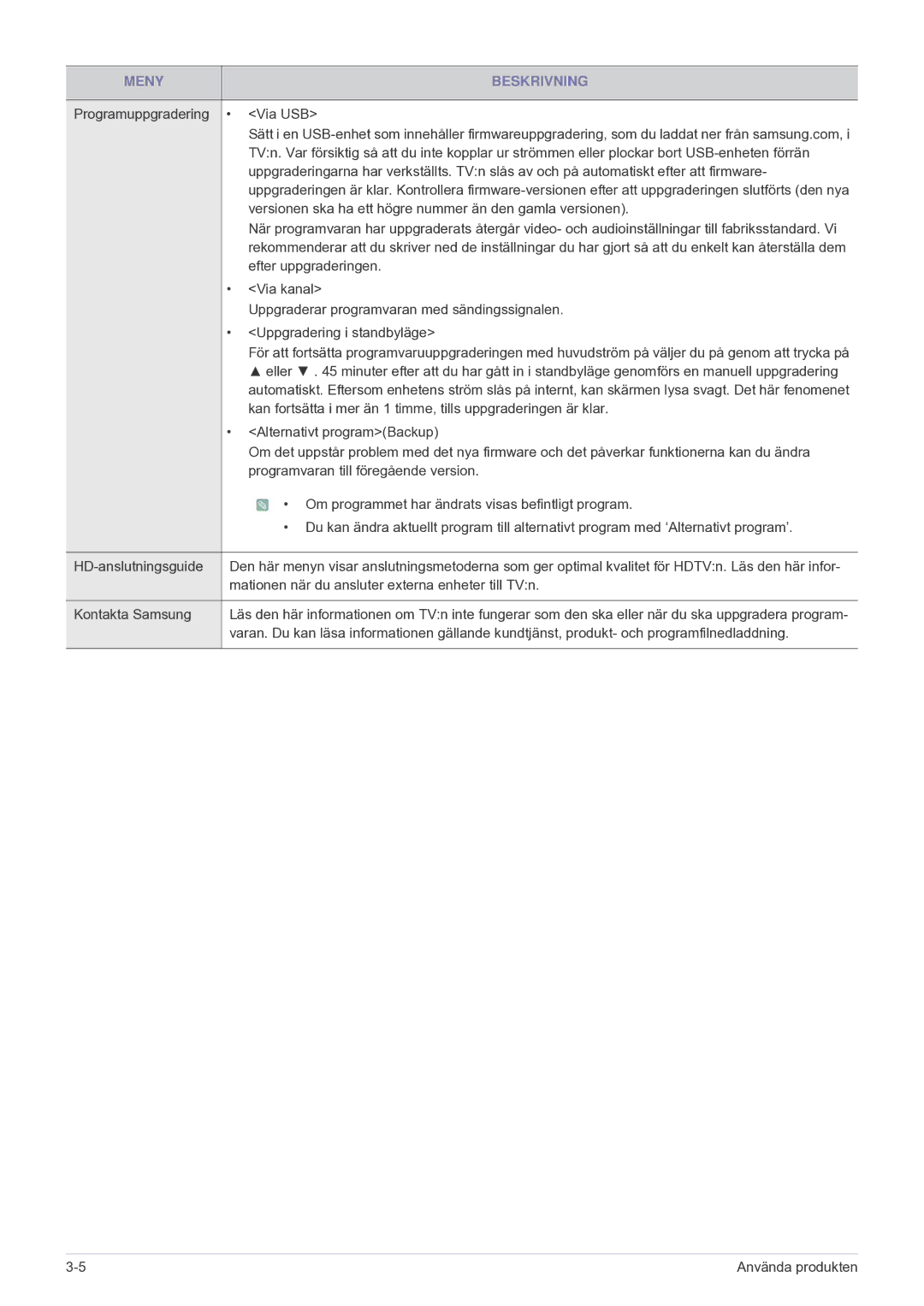 Samsung LS24F9DSM/XE manual Versionen ska ha ett högre nummer än den gamla versionen 