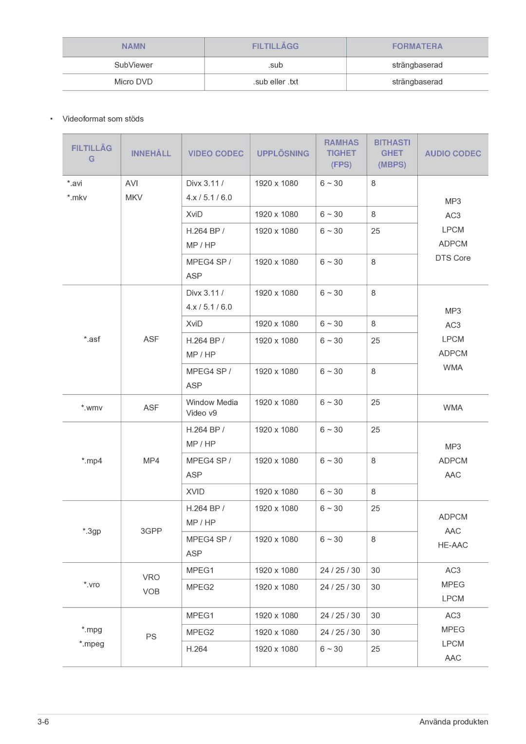 Samsung LS24F9DSM/XE manual Avi 