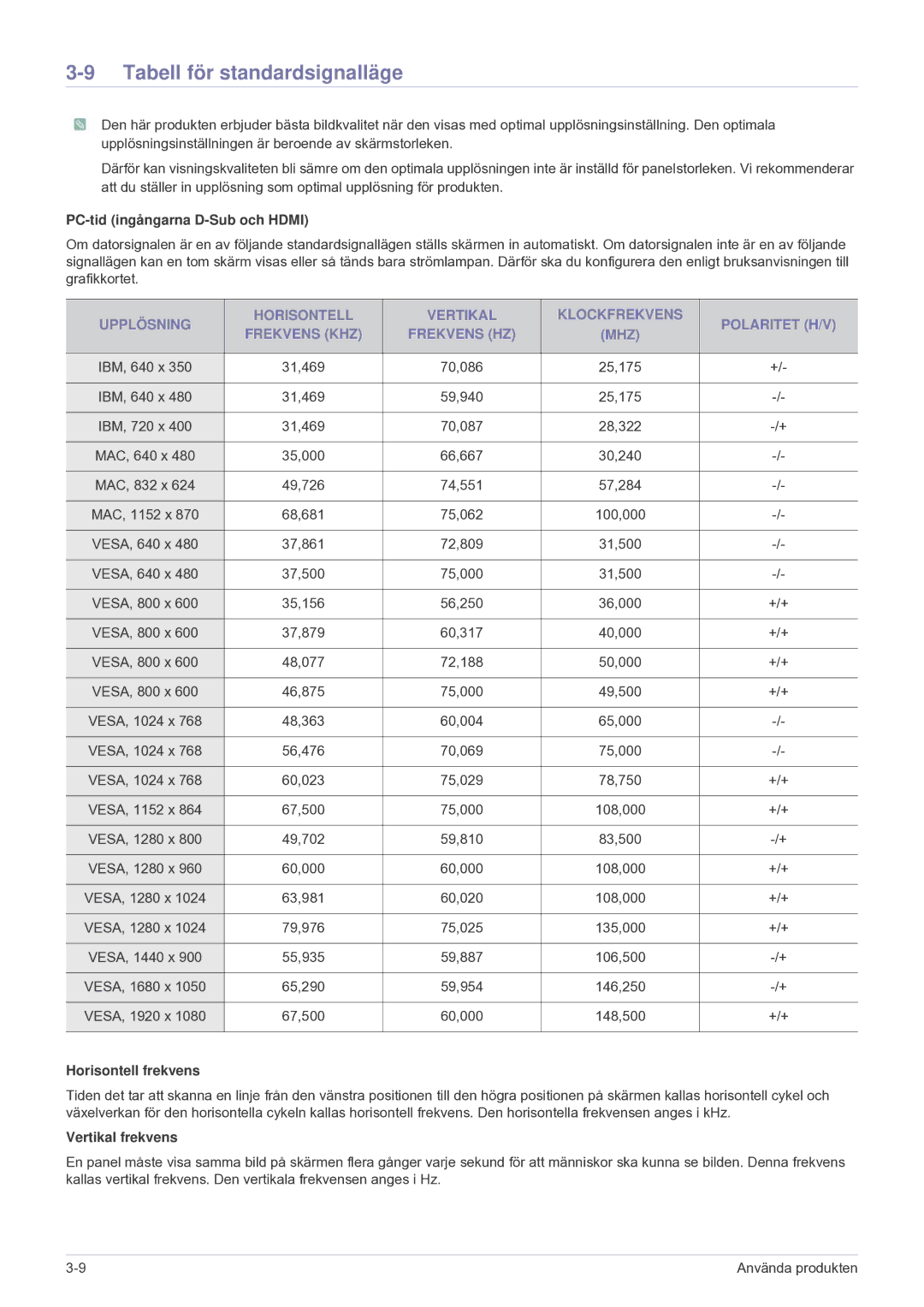 Samsung LS24F9DSM/XE manual Tabell för standardsignalläge, PC-tid ingångarna D-Sub och Hdmi, Horisontell frekvens 