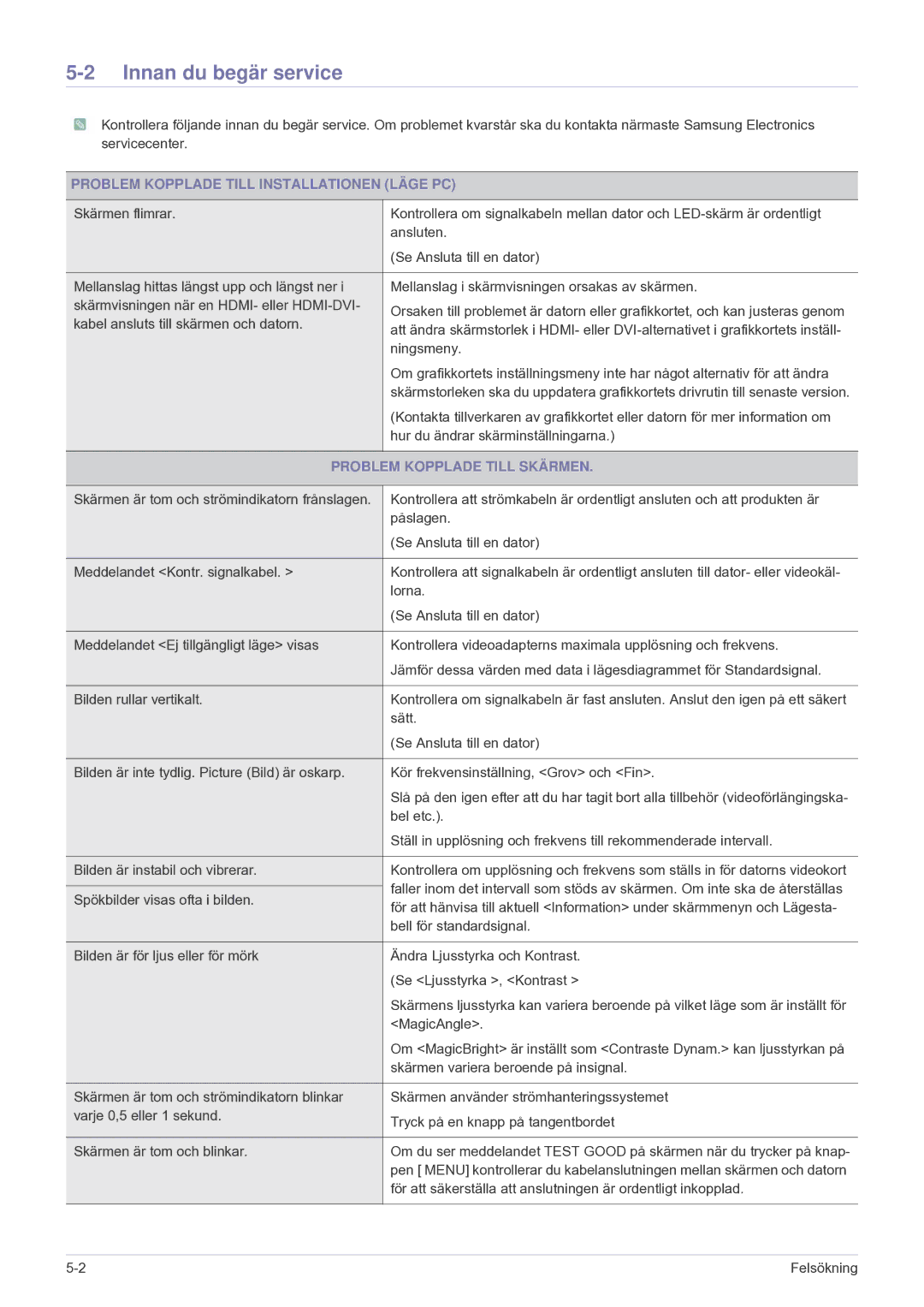 Samsung LS24F9DSM/XE Innan du begär service, Problem Kopplade Till Installationen Läge PC, Problem Kopplade Till Skärmen 