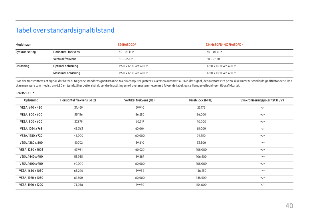 Samsung LS24H650GDUXEN, LS24H650FDUXEN, LS27H650FDUXEN Tabel over standardsignaltilstand, S24H650GD S24H650FD*/S27H650FD 