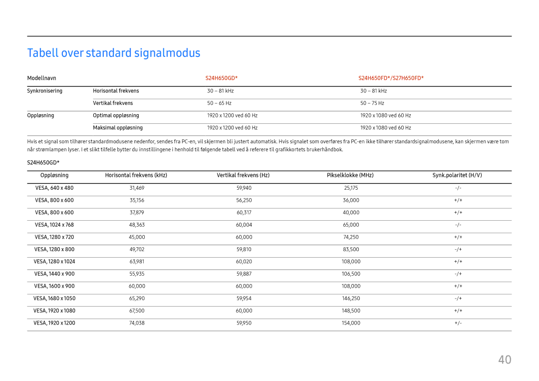 Samsung LS24H650GDUXEN, LS24H650FDUXEN, LS27H650FDUXEN Tabell over standard signalmodus, S24H650GD S24H650FD*/S27H650FD 