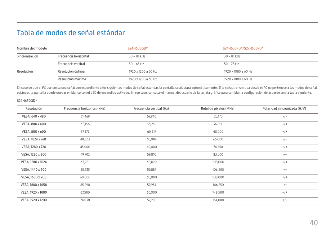 Samsung LS24H650FDUXEN, LS24H650GDUXEN, LS27H650FDUXEN Tabla de modos de señal estándar, S24H650GD S24H650FD*/S27H650FD 