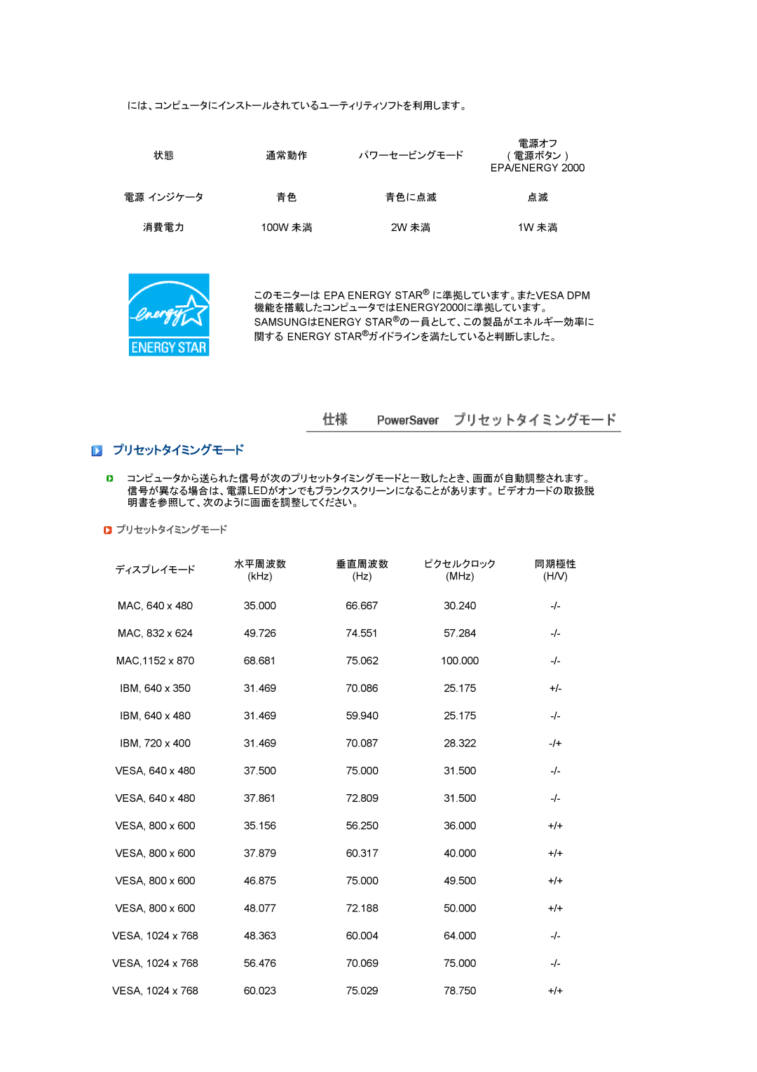 Samsung LS24HUBCBL/XSJ manual プリセットタイミングモード 