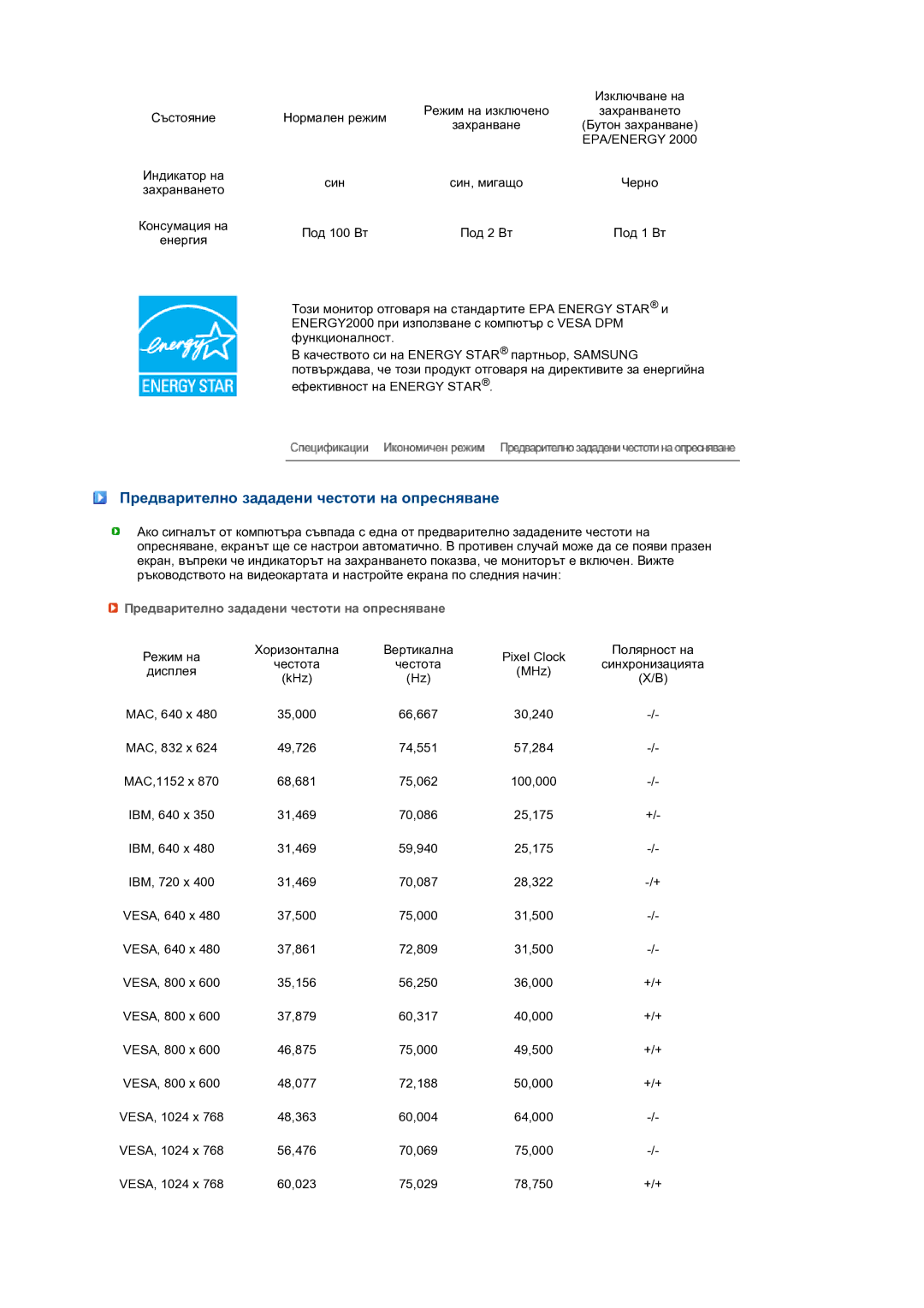 Samsung LS24HUBCBQ/EDC manual Предварително зададени честоти на опресняване 