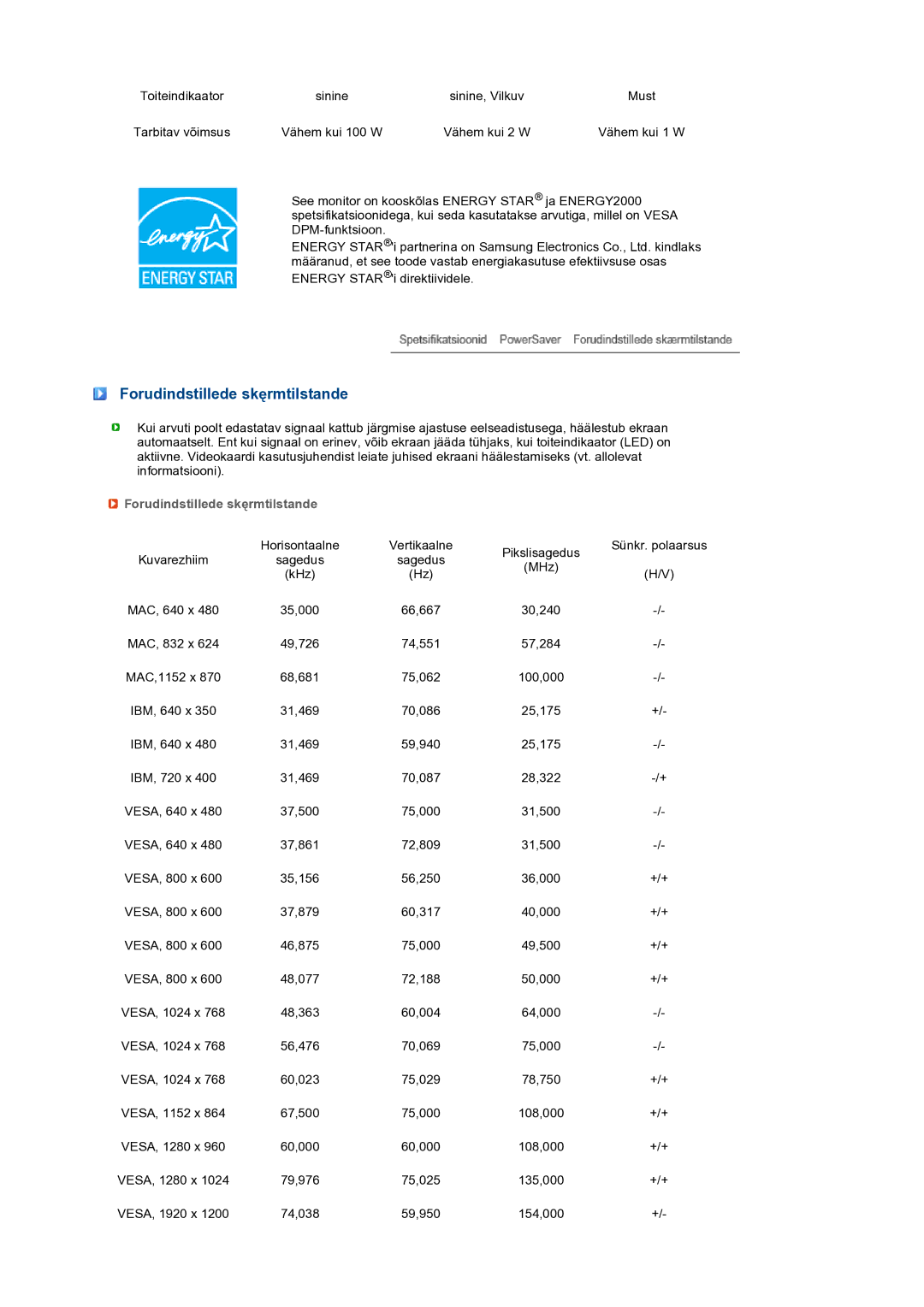 Samsung LS24HUBCBQ/EDC manual Forudindstillede skęrmtilstande 