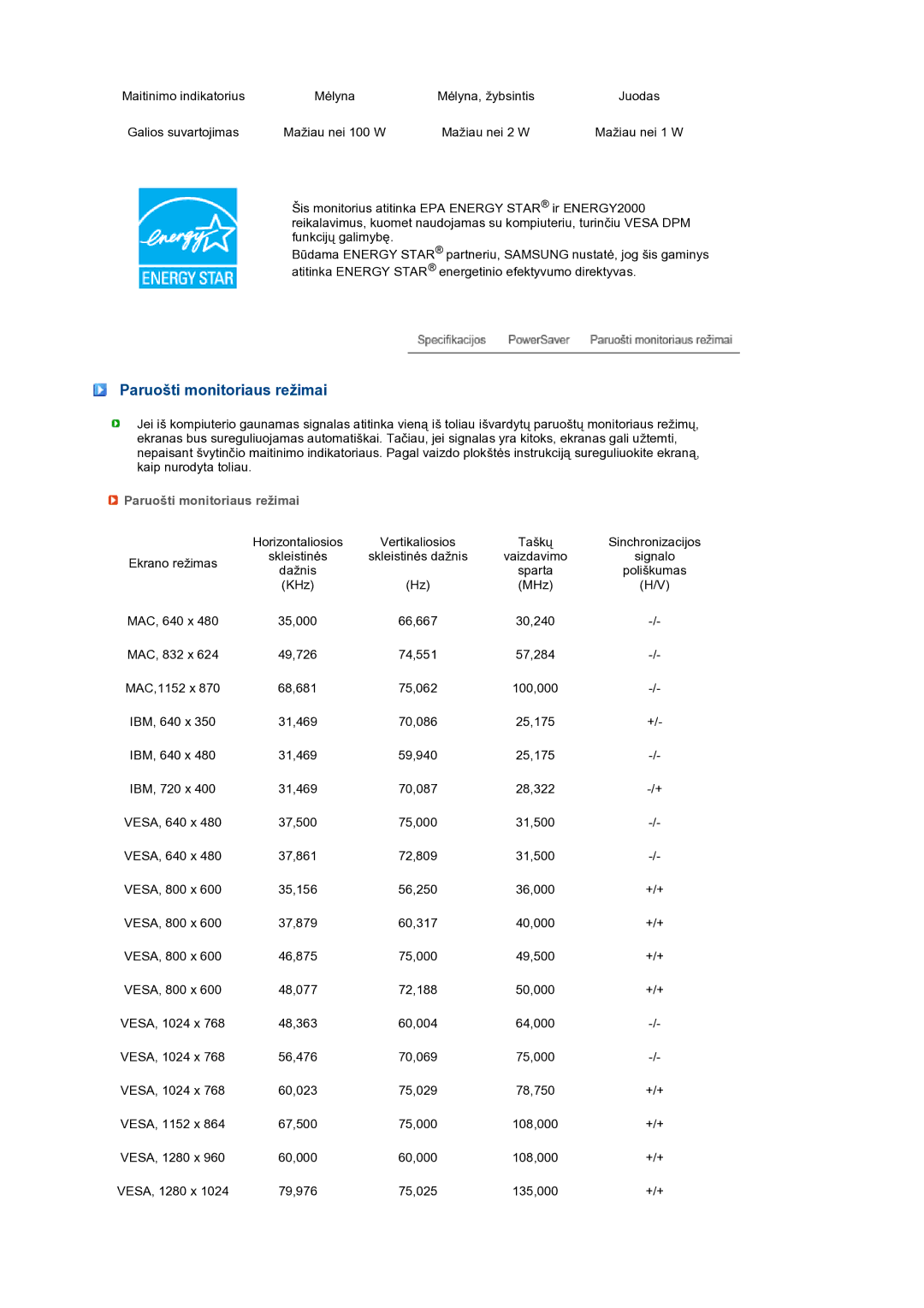 Samsung LS24HUBCBQ/EDC manual Paruošti monitoriaus režimai 