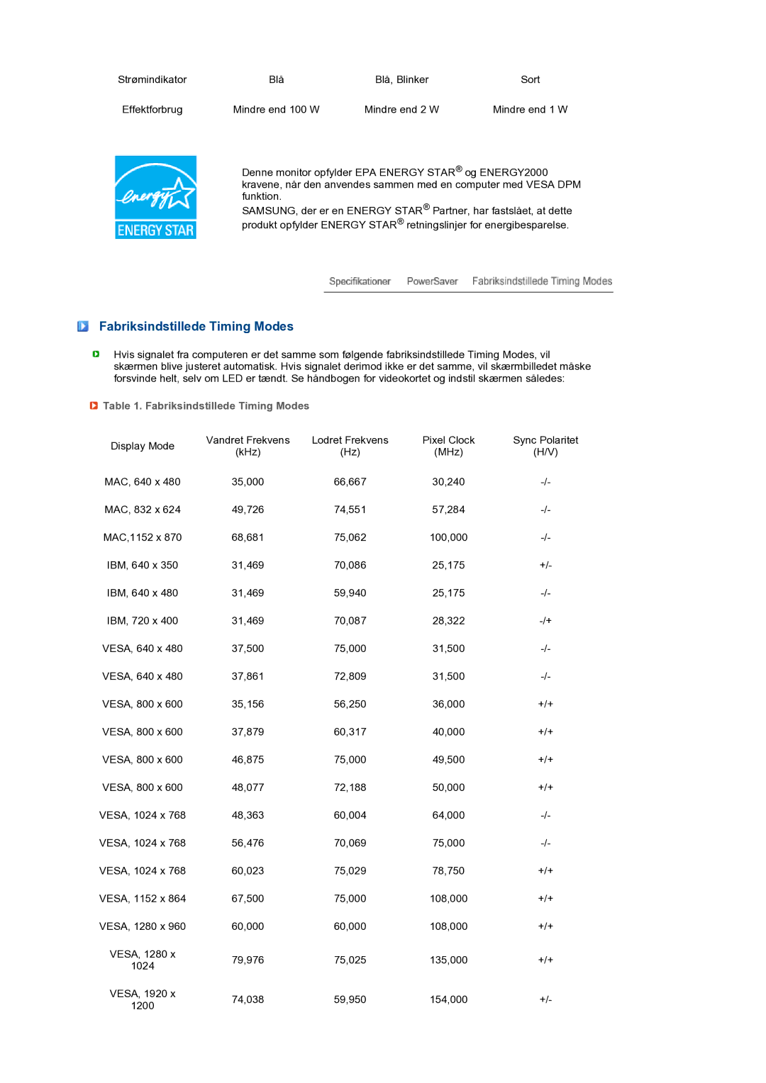 Samsung LS24HUBCBQ/EDC, LS24HUBCBS/EDC manual Fabriksindstillede Timing Modes 