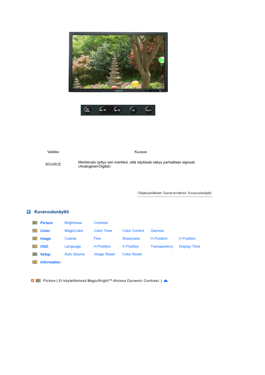 Samsung LS24HUBCBS/EDC, LS24HUBCBQ/EDC manual Kuvaruutunäyttö, Source 