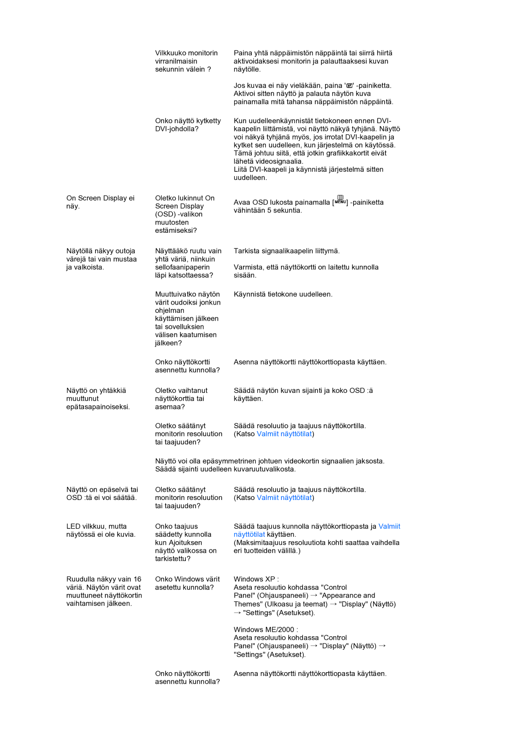 Samsung LS24HUBCBQ/EDC, LS24HUBCBS/EDC manual Näyttötilat käyttäen 