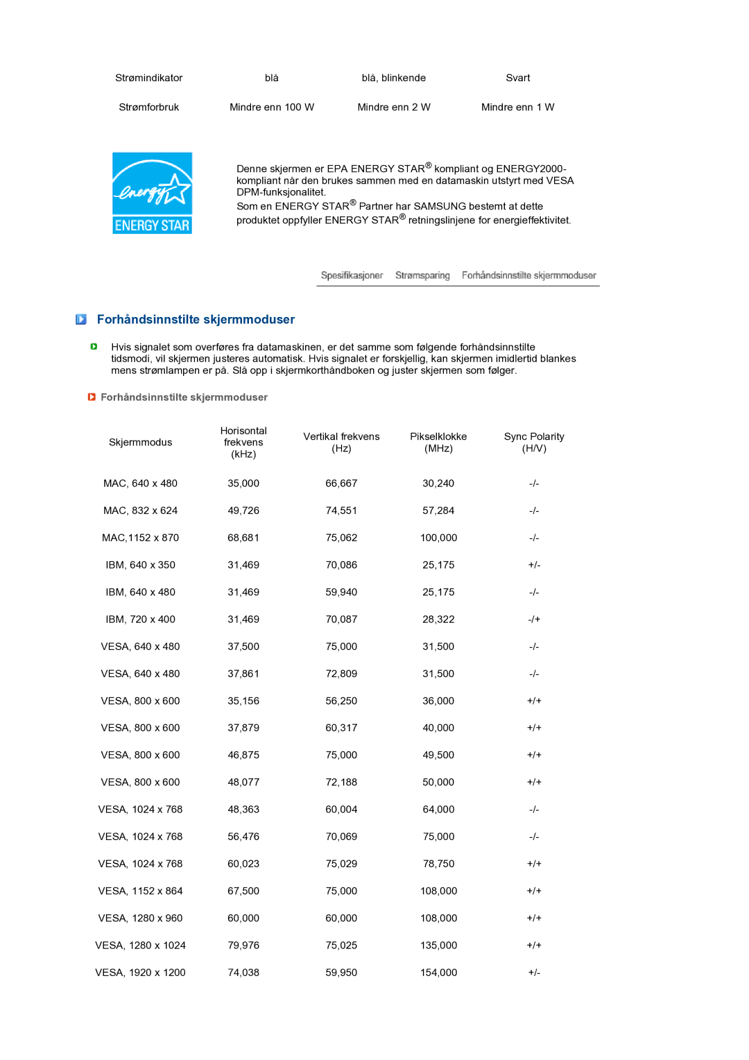 Samsung LS24HUBCBS/EDC, LS24HUBCBQ/EDC manual Forhåndsinnstilte skjermmoduser 