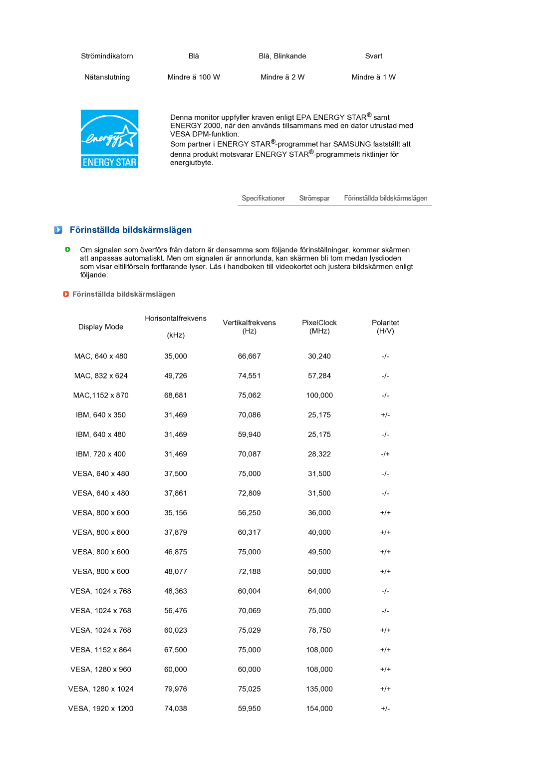 Samsung LS24HUBCBS/EDC, LS24HUBCBQ/EDC manual Förinställda bildskärmslägen 