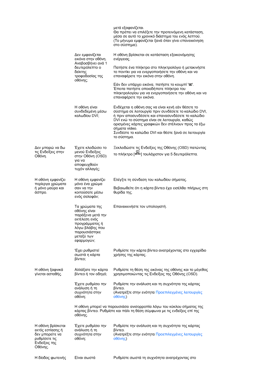 Samsung LS24HUBCBQ/EDC, LS24HUBCBS/EDC manual Ανατρέξτε στην ενότητα Προεπιλεγµένες λειτουργίες 