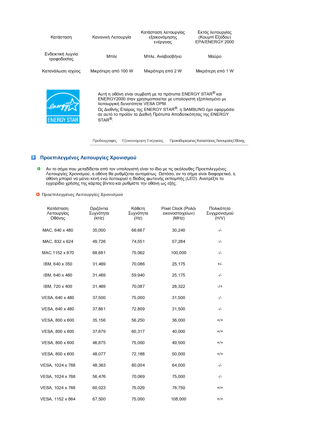 Samsung LS24HUBCBS/EDC, LS24HUBCBQ/EDC manual Προεπιλεγµένες Λειτουργίες Χρονισµού 