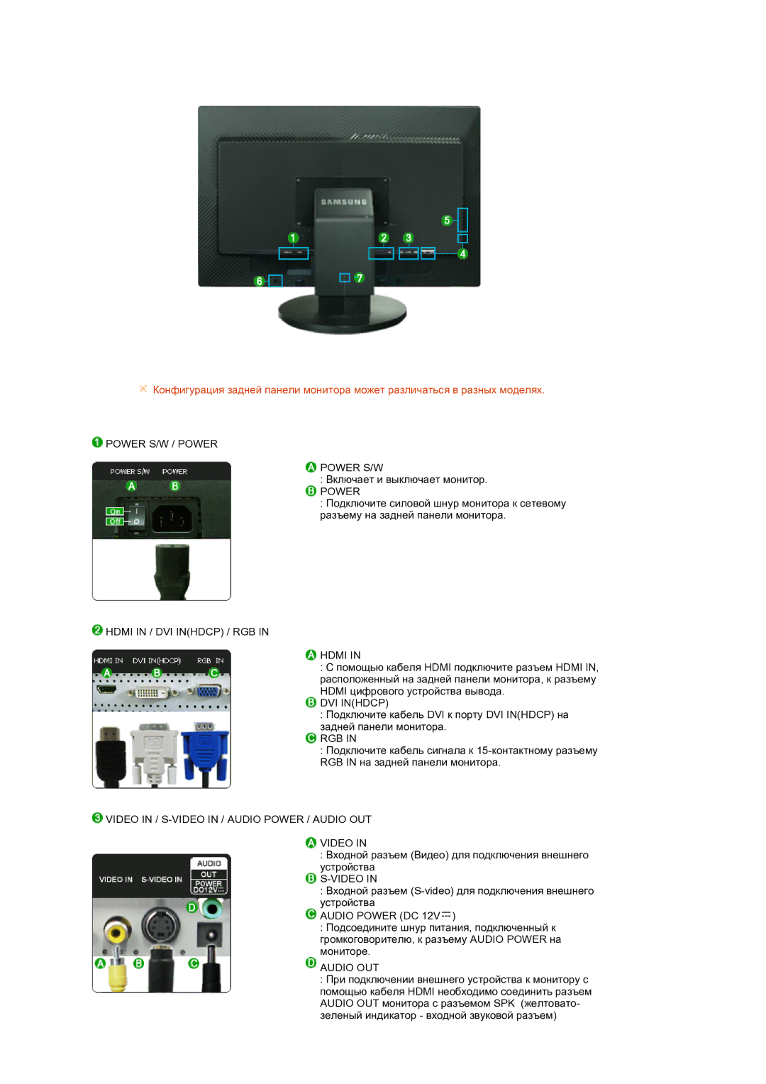 Samsung LS24HUCEBQ/EDC Power S/W / Power, Hdmi in / DVI Inhdcp / RGB, Rgb, Video in / S-VIDEO in / Audio Power / Audio OUT 