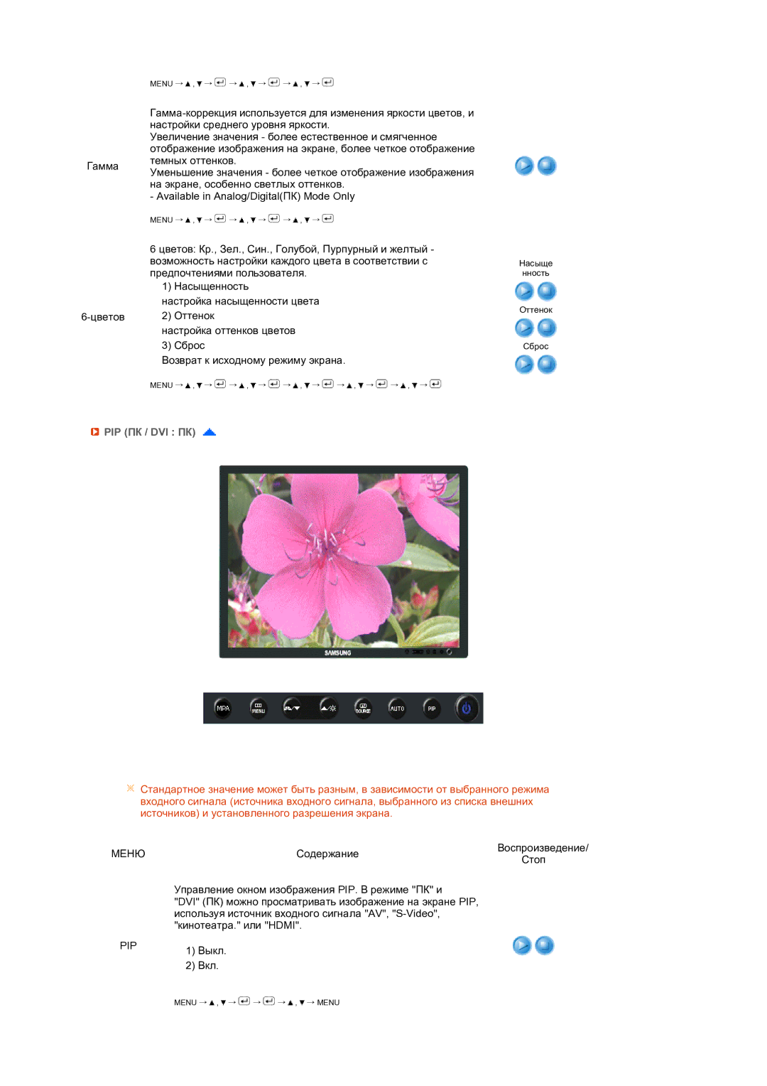 Samsung LS24HUCEB7/CI, LS24HUCEBQ/EDC manual Pip Пк / Dvi Пк, Меню PIP 