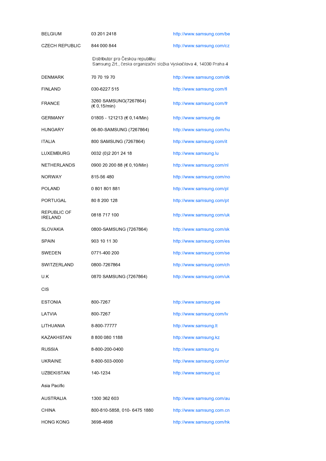 Samsung LS24HUCEB7/CI Belgium, Czech Republic, Denmark, Finland, France, Germany, Hungary, Italia, Luxemburg, Netherlands 