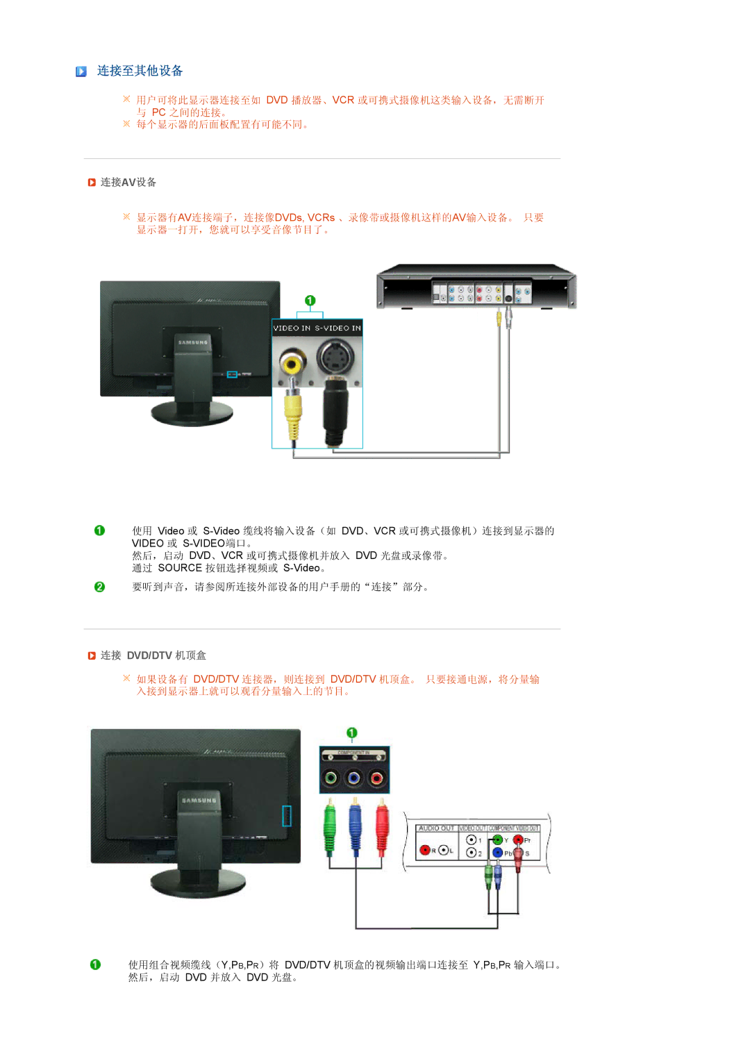 Samsung LS24HUCEBQSEDC, LS24HUCEBQ/EDC manual 连接至其他设备, 连接av设备 