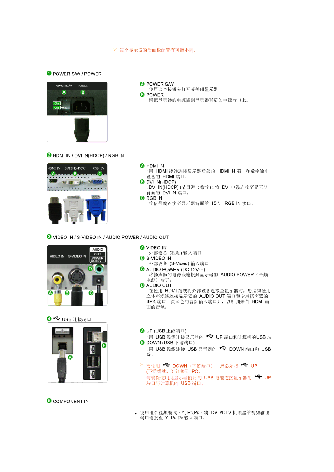 Samsung LS24HUCEBQ/EDC, LS24HUCEBQSEDC manual 每个显示器的后面板配置有可能不同。 