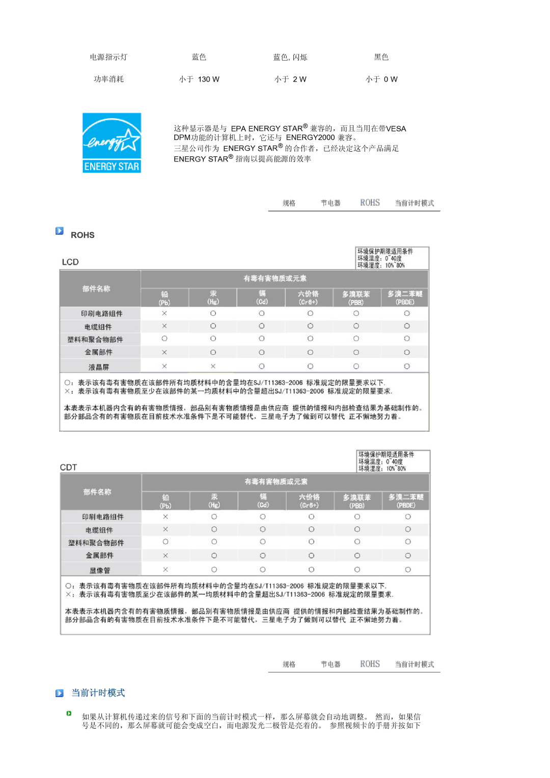 Samsung LS24HUCEBQ/EDC, LS24HUCEBQSEDC manual 当前计时模式 