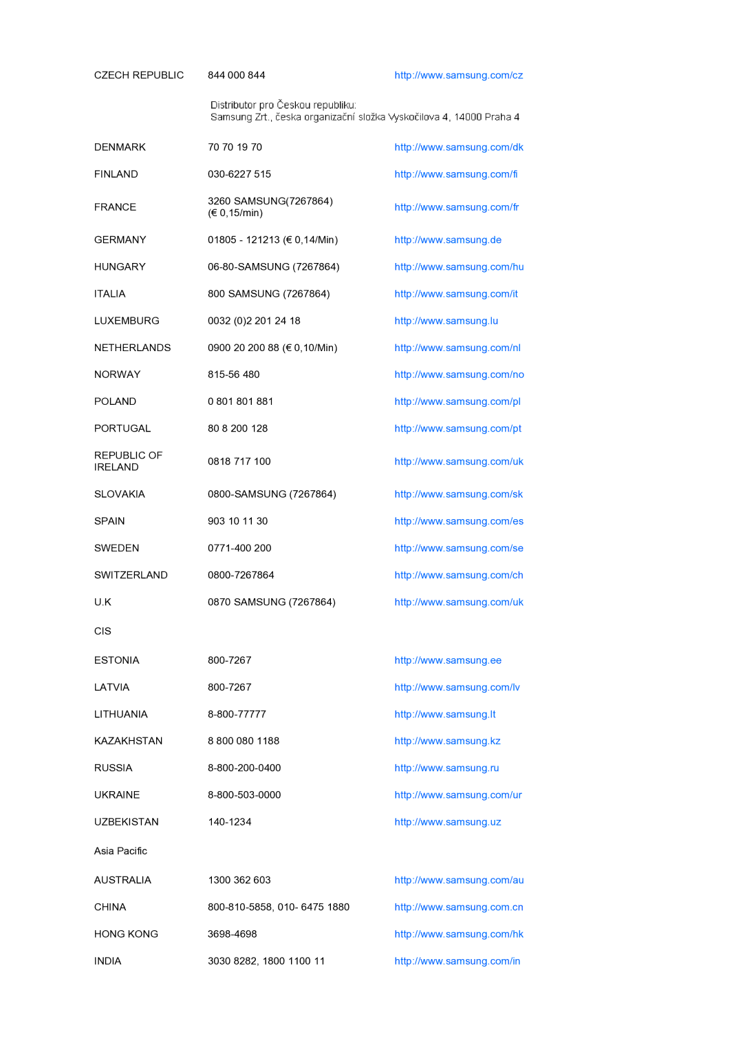 Samsung LS24HUCEBQ/EDC, LS24HUCEBQSEDC manual Czech Republic 