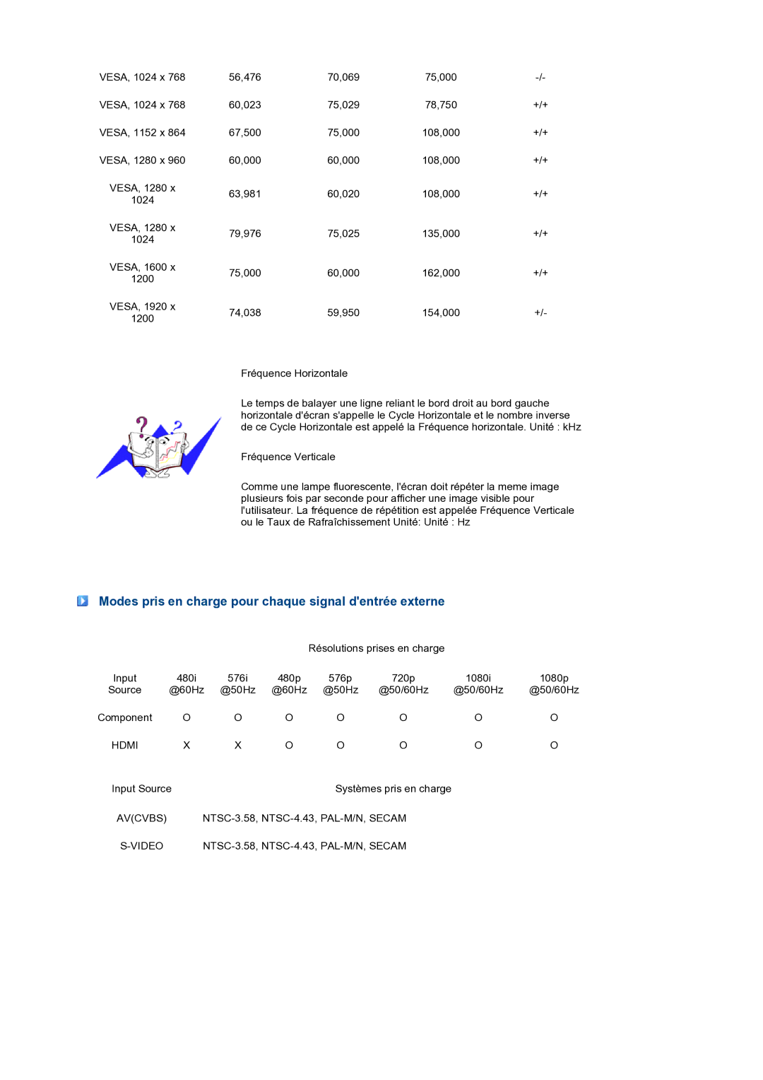 Samsung LS24HUCEBQ/EDC manual Modes pris en charge pour chaque signal dentrée externe 