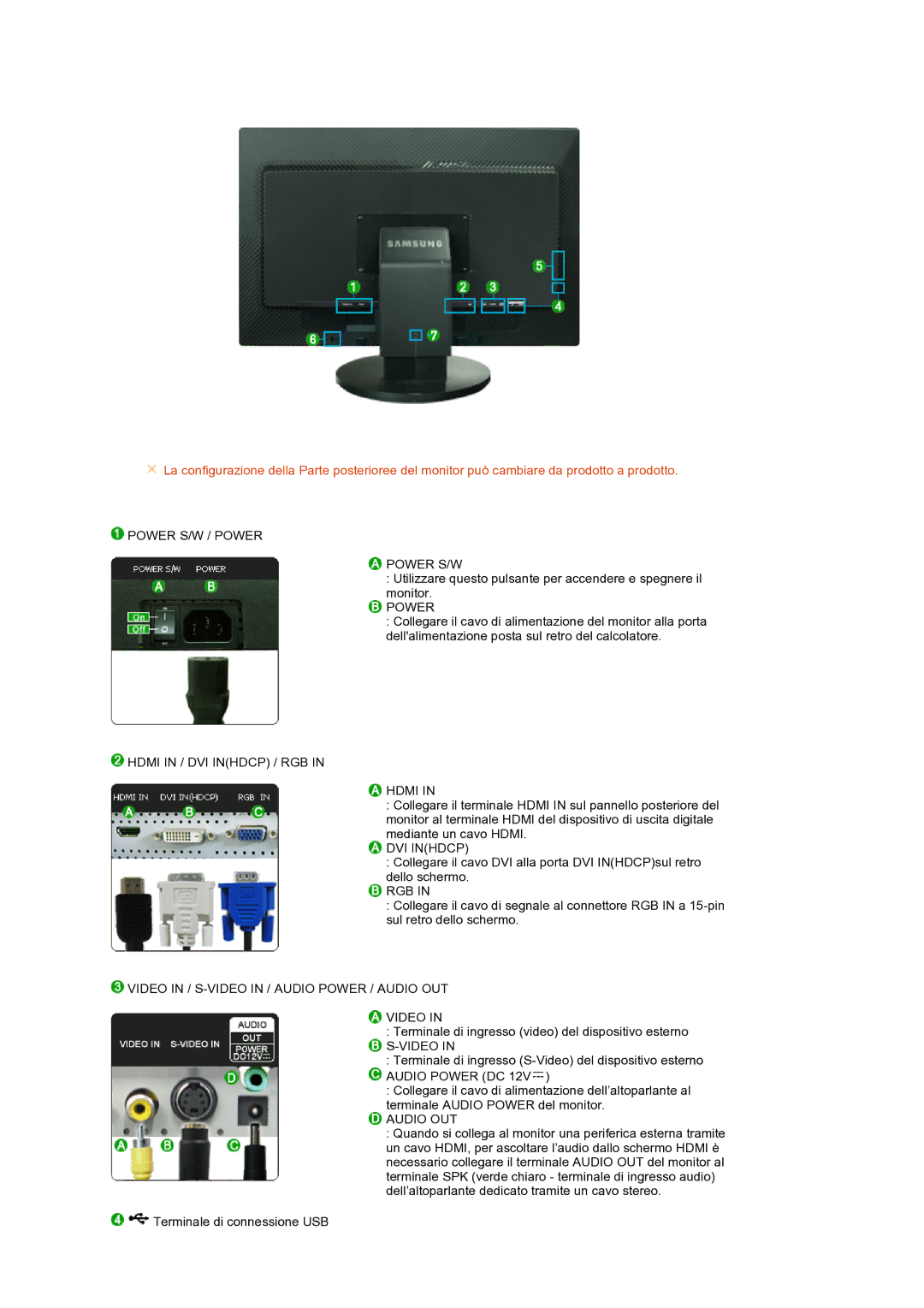 Samsung LS24HUCEBQ/EDC Power S/W / Power, Hdmi in / DVI Inhdcp / RGB, Rgb, Video in / S-VIDEO in / Audio Power / Audio OUT 