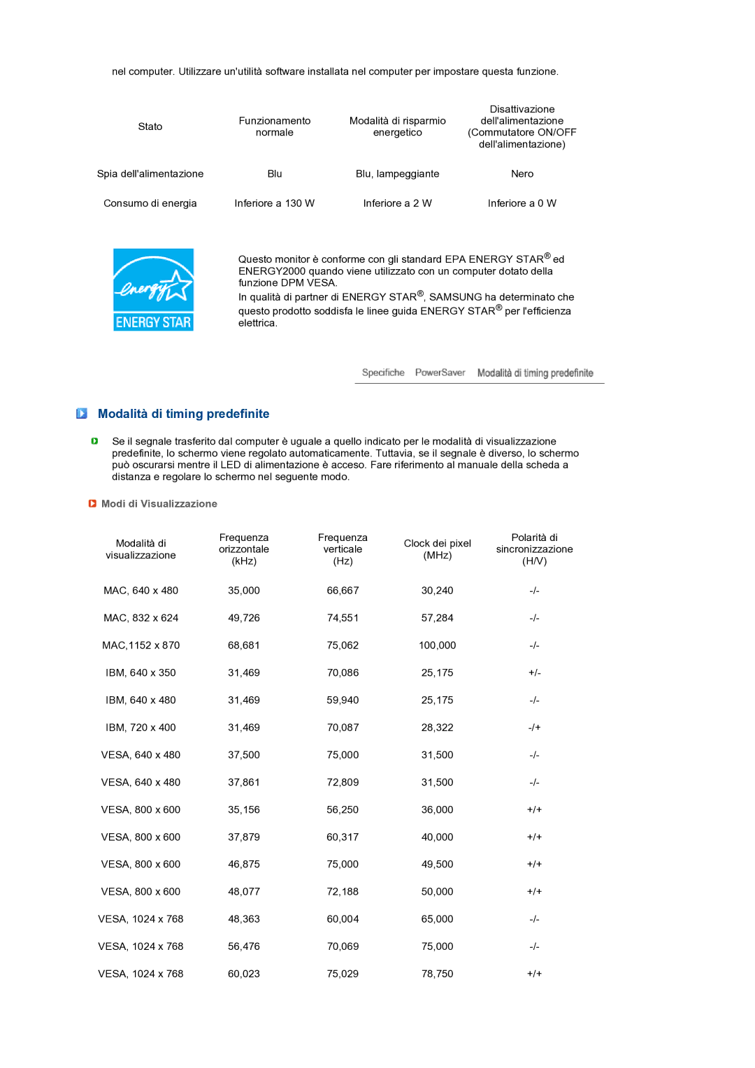 Samsung LS24HUCEBQ/EDC manual Modalità di timing predefinite, Modi di Visualizzazione 