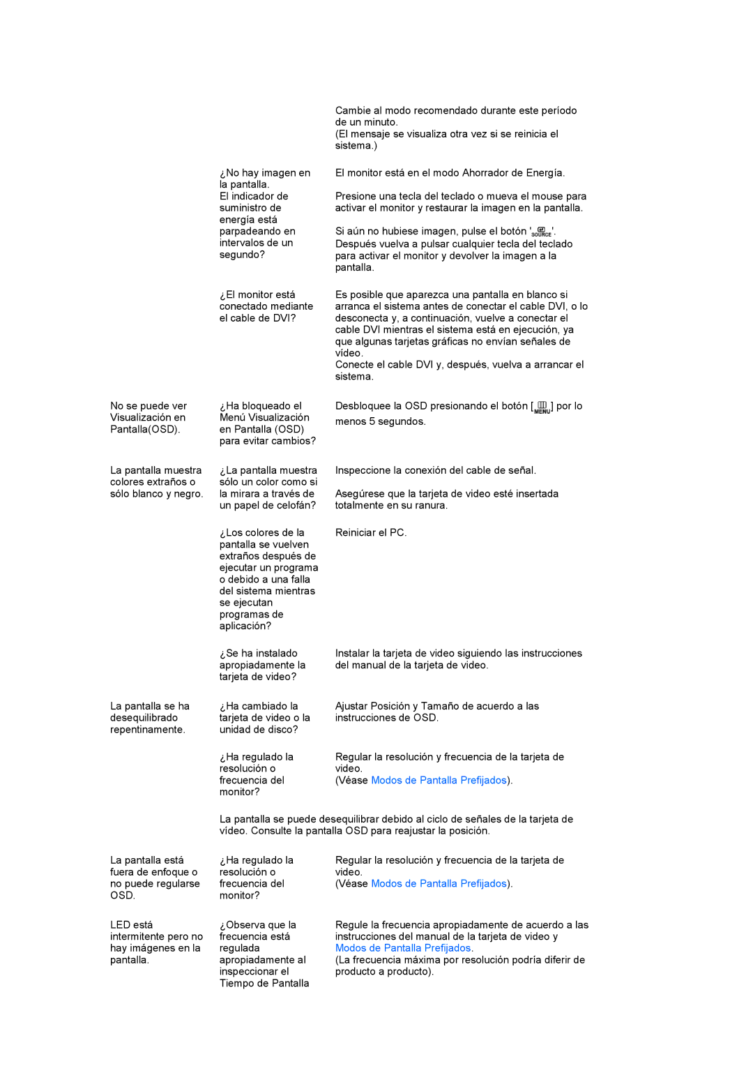 Samsung LS24HUCEBQ/EDC manual Osd, Modos de Pantalla Prefijados 