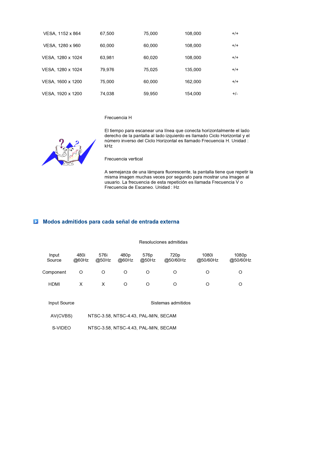 Samsung LS24HUCEBQ/EDC manual Modos admitidos para cada señal de entrada externa, Hdmi 