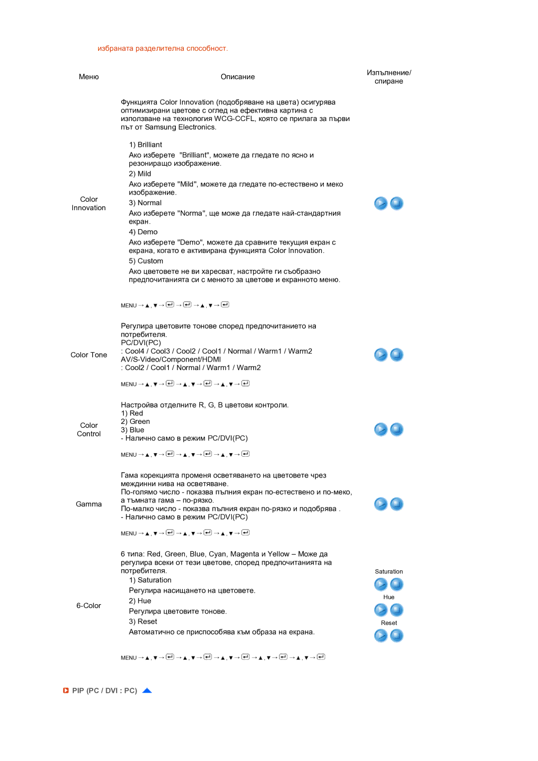 Samsung LS24HUCEBQ/EDC manual Pc/Dvipc, Pip Pc / Dvi Pc 