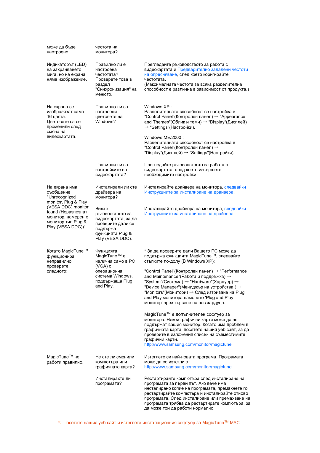 Samsung LS24HUCEBQ/EDC manual Видеокартата и Предварително зададени честоти, Инструкциите за инсталиране на драйвера 