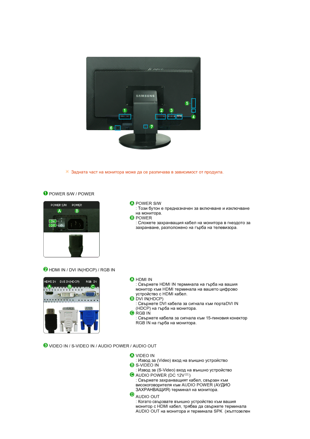 Samsung LS24HUCEBQ/EDC Power S/W / Power, Hdmi in / DVI Inhdcp / RGB, Rgb, Video in / S-VIDEO in / Audio Power / Audio OUT 