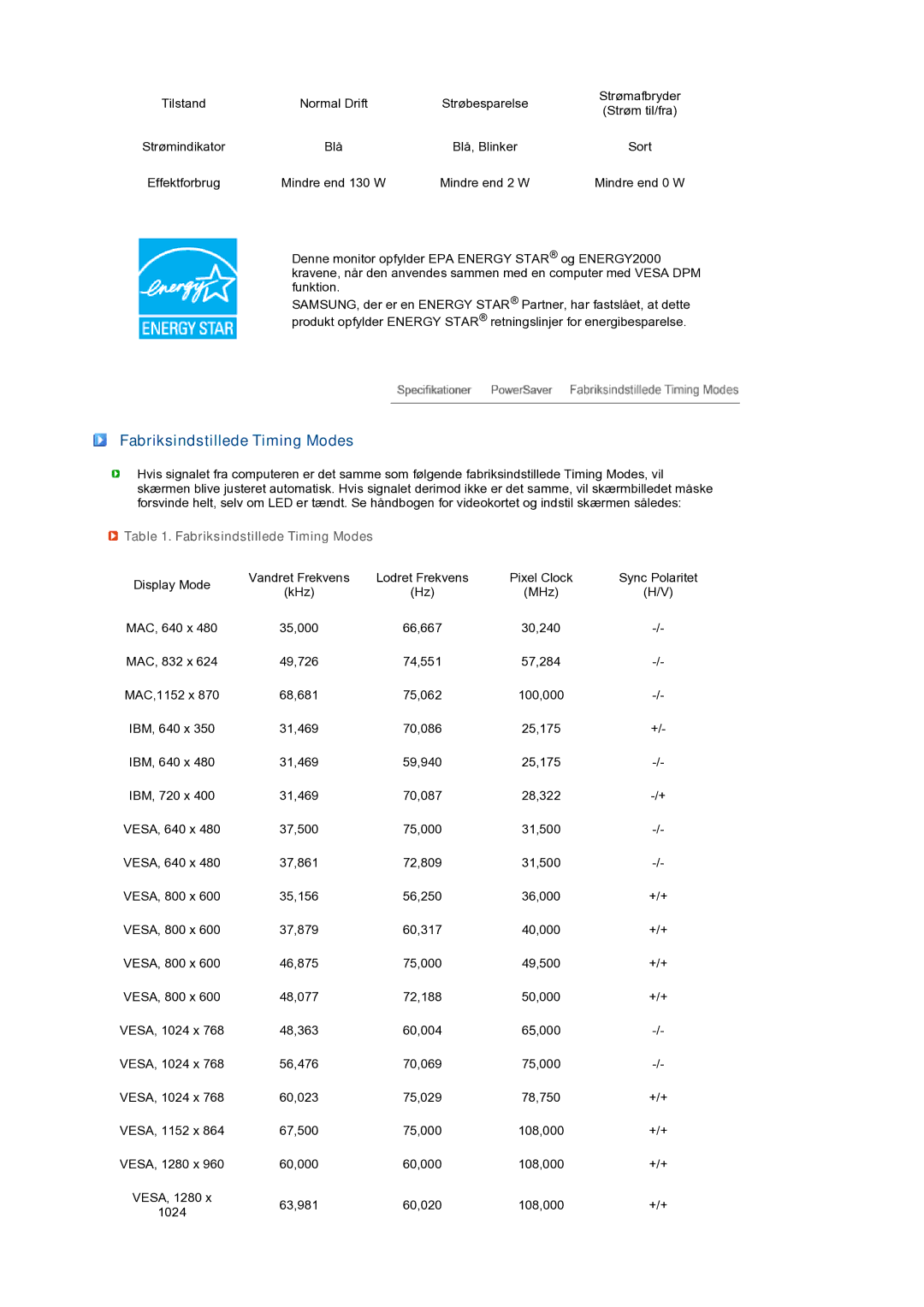 Samsung LS24HUCEBQ/EDC manual Fabriksindstillede Timing Modes 