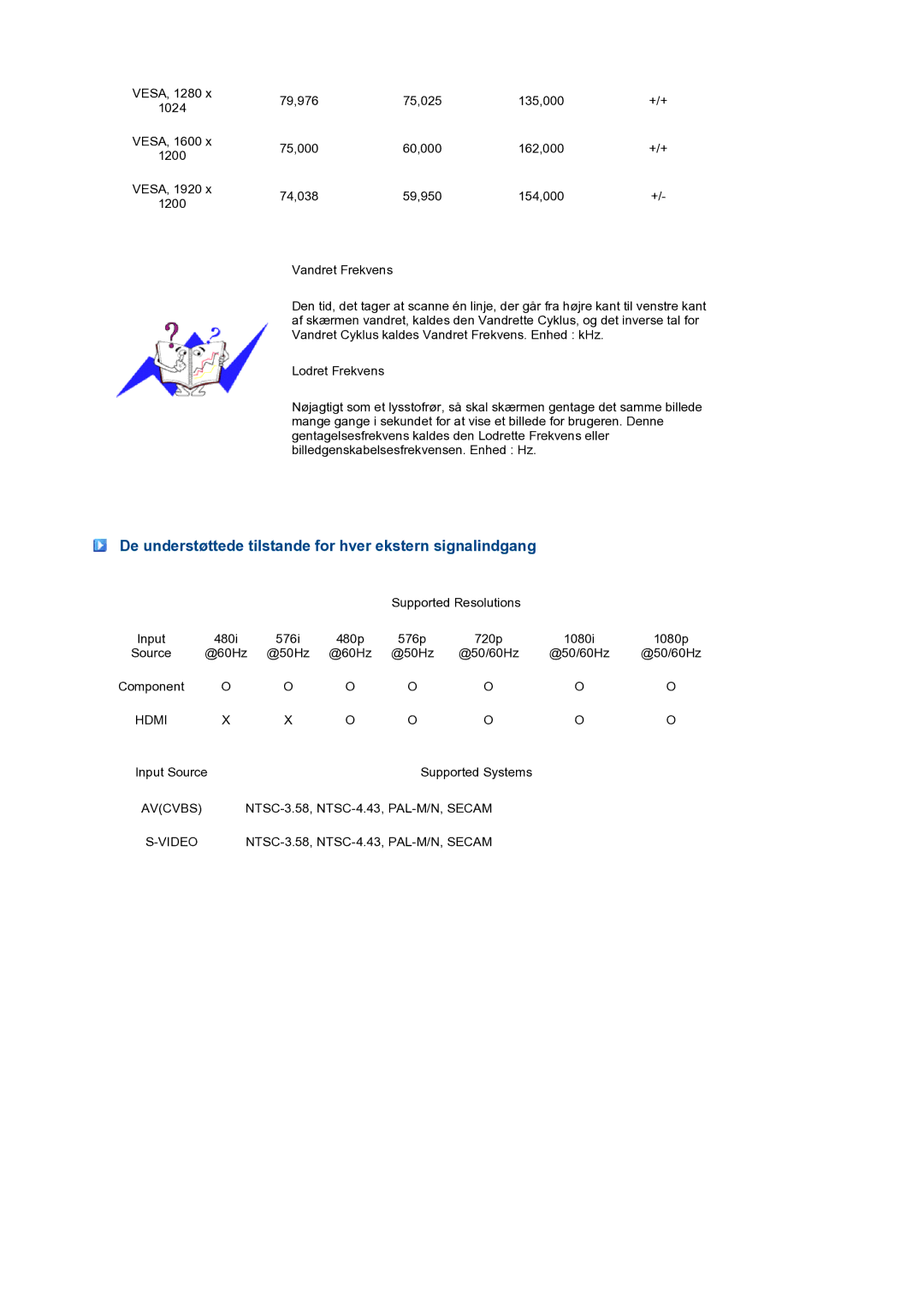 Samsung LS24HUCEBQ/EDC manual De understøttede tilstande for hver ekstern signalindgang, Hdmi 