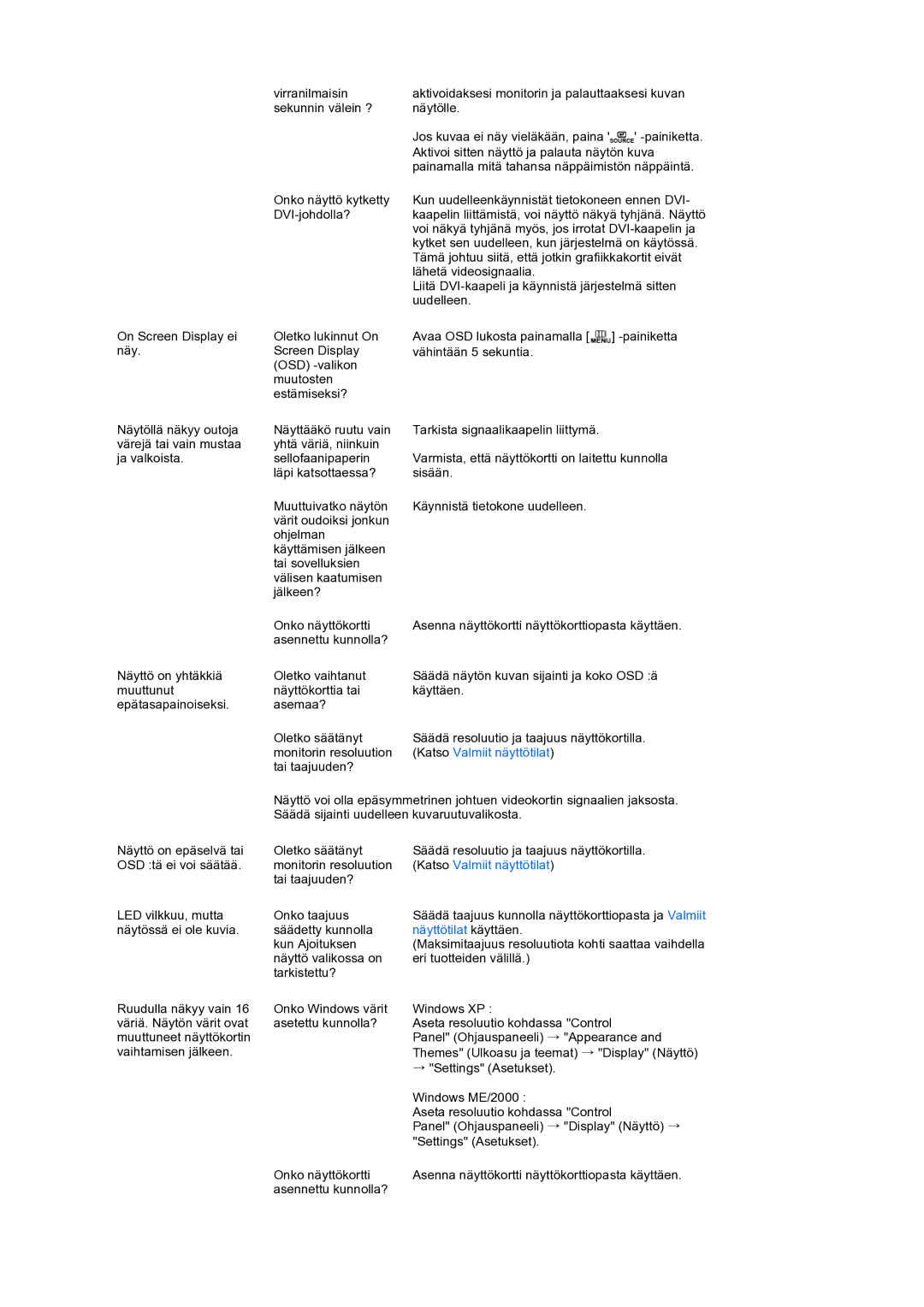 Samsung LS24HUCEBQ/EDC manual Näyttötilat käyttäen 