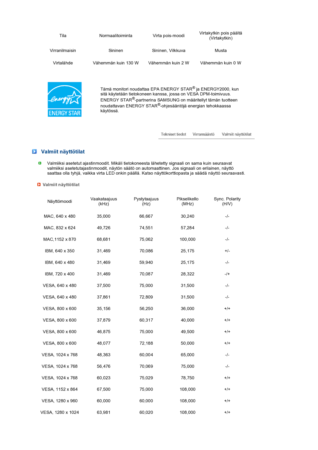 Samsung LS24HUCEBQ/EDC manual Valmiit näyttötilat 